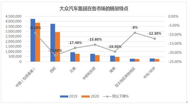中国大众销量（中国大众销量占比）-图3