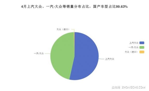 中国大众销量（中国大众销量占比）-图2