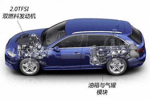 大众cng双燃料汽车(大众cng双燃料汽车 检测线)-图2 大众cng双燃料汽车(大众cng双燃料汽车 检测线)-图2