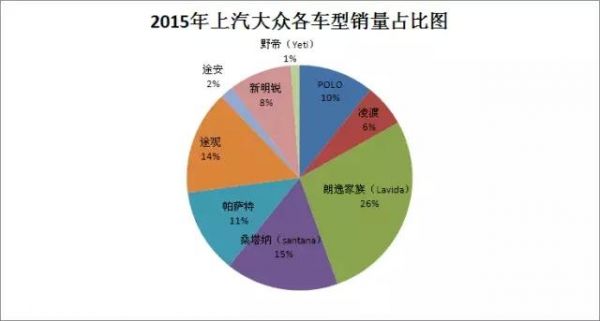 大众国产(大众国产化率)-图1 大众国产(大众国产化率)-图1
