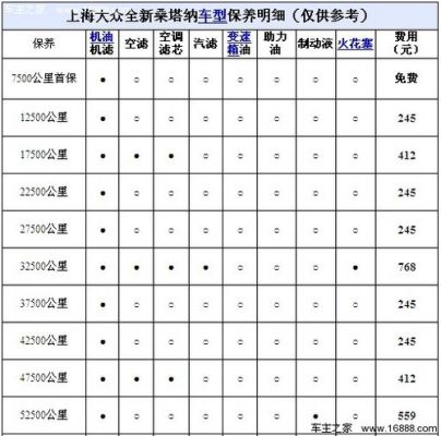 上海大众首保时间（上海大众车首保时间）-图1