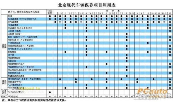 上海大众首保时间（上海大众车首保时间）-图3