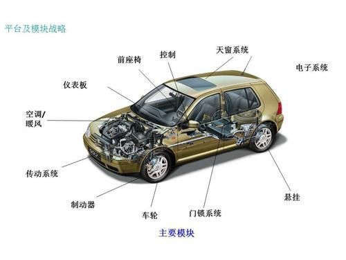 大众汽车结构（大众汽车结构图解剖高清图）