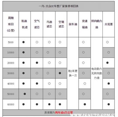 大众cc首保(大众CC首保时间)-图3 大众cc首保(大众CC首保时间)-图3