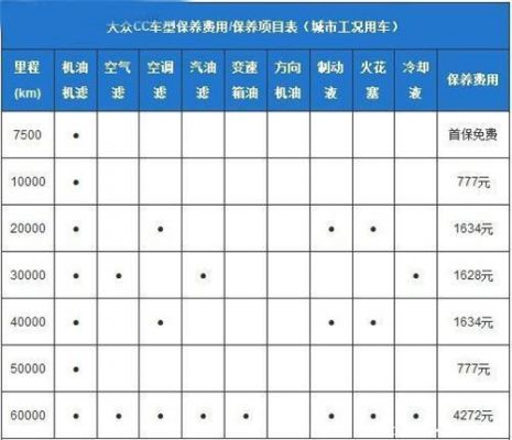 大众cc首保(大众CC首保时间)-图1 大众cc首保(大众CC首保时间)-图1