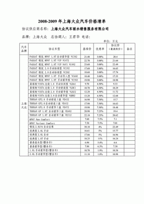 上海大众轿车价格（上海大众轿车价格表）-图3