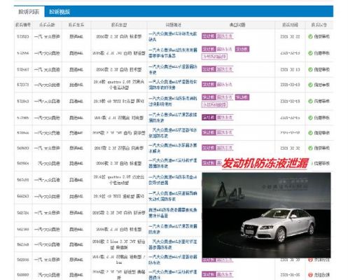 一汽大众厂家投诉电话（一汽大众全国投诉）