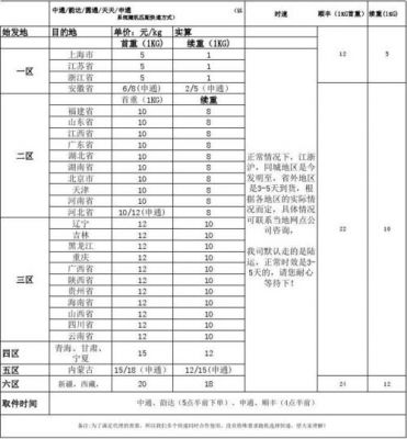 大众物流收费（大众物流价格）-图1