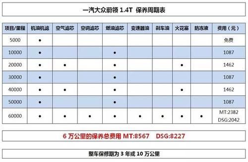 大众蔚领保养手册（一汽大众蔚领保养手册pdf）-图1