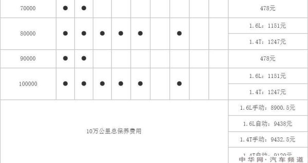 大众蔚领保养手册(一汽大众蔚领保养手册pdf)-图2 大众蔚领保养手册(一汽大众蔚领保养手册pdf)-图2