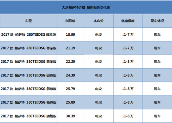 大众迈腾维权(大众迈腾价格表)-图2 大众迈腾维权(大众迈腾价格表)-图2