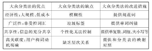 大众分类（大众分类法的应用）