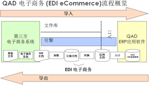 大众b2b（大众B2B平台EDI）-图2