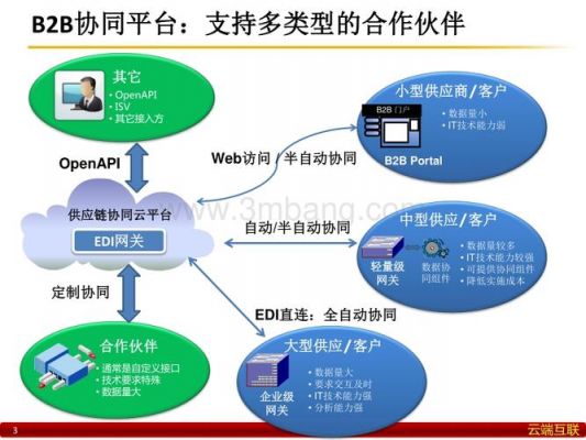 大众b2b（大众B2B平台EDI）-图3