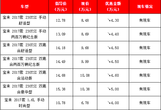 北京进口大众4s店一览表(北京进口大众4s店一览表价格)-图2 北京进口大众4s店一览表(北京进口大众4s店一览表价格)-图2