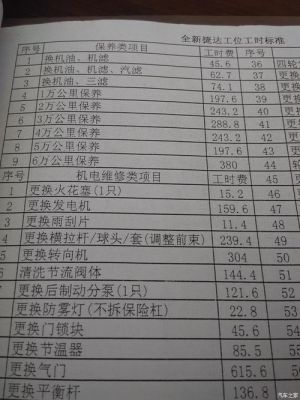 大众车修理费(大众维修成本)-图2 大众车修理费(大众维修成本)-图2