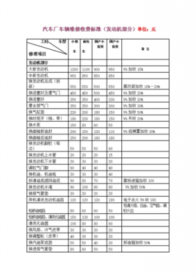大众车修理费(大众维修成本)-图3 大众车修理费(大众维修成本)-图3