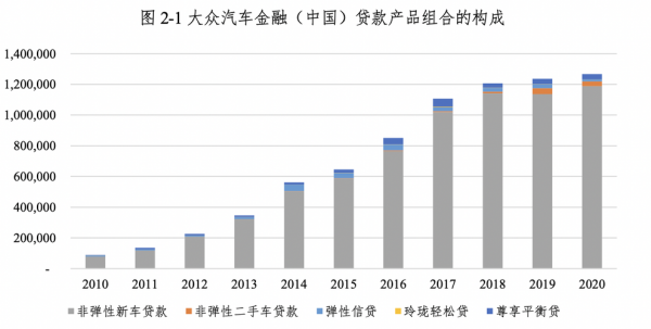 大众阶梯贷（大众阶梯式还款什么意思）-图1