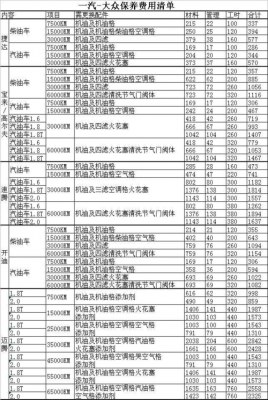 大众朗逸保养价格（大众朗逸保养价格一览表）