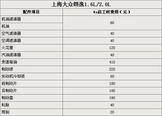 大众朗逸保养价格（大众朗逸保养价格一览表）-图2