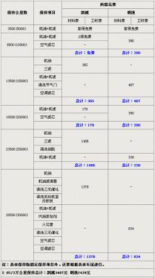 大众朗逸保养价格（大众朗逸保养价格一览表）-图3