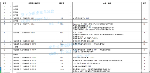 大众凌渡风尚版（大众凌渡风尚版保险盒图解）