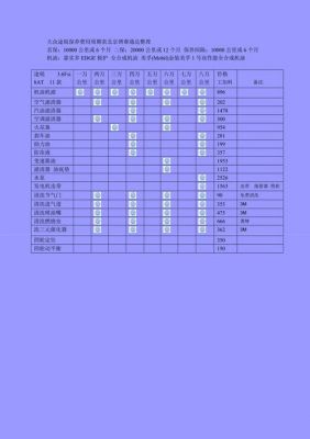 上海大众汽车保养手册（上海大众汽车保养周期表）