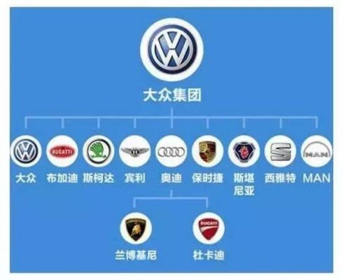 大众汽车品牌(大众汽车品牌介绍)-图3 大众汽车品牌(大众汽车品牌介绍)-图3