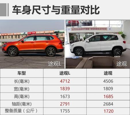 大众途观的尺寸(大众途观的尺寸和价格)-图1 大众途观的尺寸(大众途观的尺寸和价格)-图1