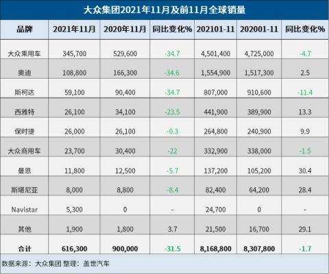 大众行驶数据（大众行驶数据累计）