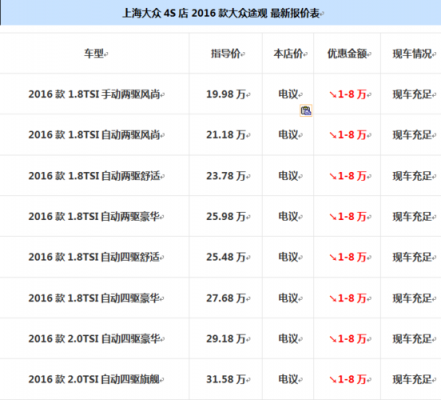 大众宏观价格（大众汽车价格趋势）