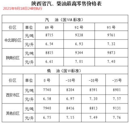 1990年柴油的价格查询（1990年柴油价格查询官网）