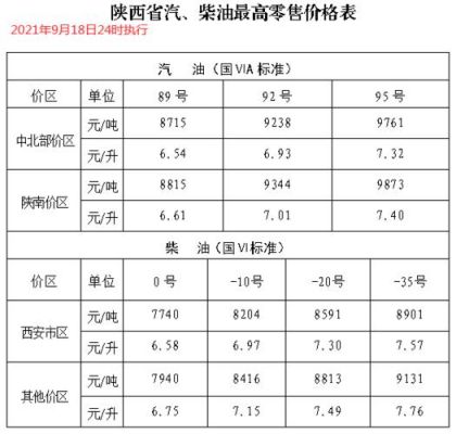 1990年柴油的价格查询（1990年柴油价格查询官网）