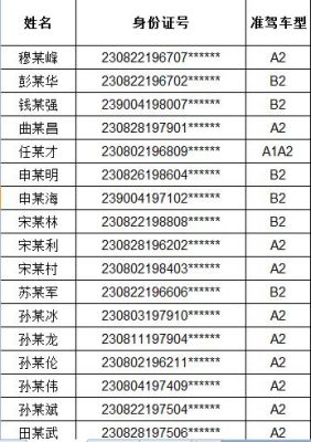 佳木斯驾驶证年检（佳木斯换驾驶证）