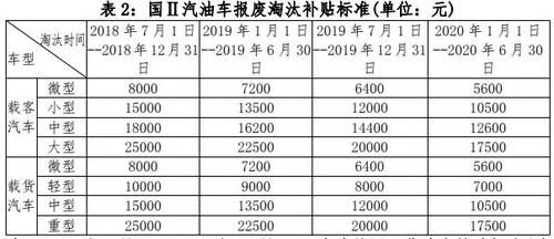 2017年柴油补贴(农用柴油补贴)-图3 2017年柴油补贴(农用柴油补贴)-图3