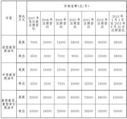 2017年柴油补贴(农用柴油补贴)-图2 2017年柴油补贴(农用柴油补贴)-图2