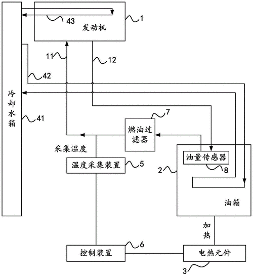 柴油加热系统（柴油加热系统原理图）