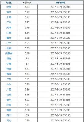 广安今日柴油价格（今日柴油价格0号）-图1