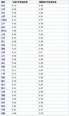 广安今日柴油价格（今日柴油价格0号）-图3