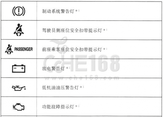 皇冠仪表盘移动故障(皇冠仪表盘故障灯图解)-图3 皇冠仪表盘移动故障(皇冠仪表盘故障灯图解)-图3