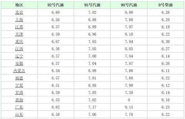 今天江西柴油单价（江西今天柴油价格）-图1