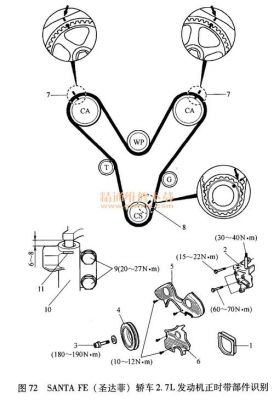 老圣达菲柴油车正时（柴油圣达菲正时怎么对）-图1