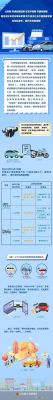 年检次(年检次数最新规定)-图3 年检次(年检次数最新规定)-图3