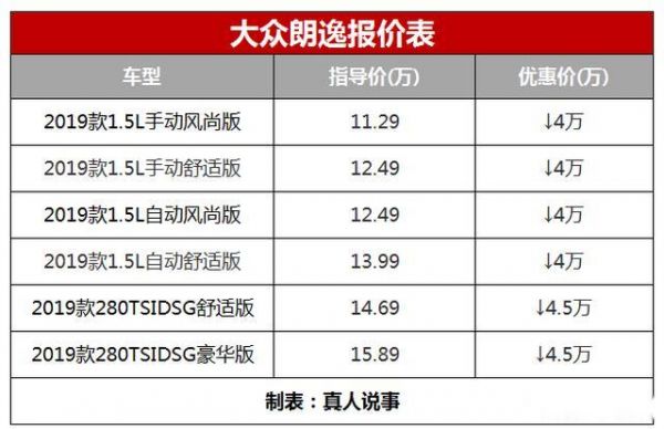 大众朗逸重量是多少（大众朗逸整车重量多少）