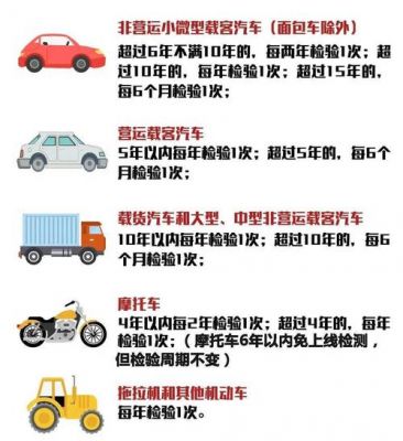 因车祸车子怎么年检（车祸后车检需要多久出结果）