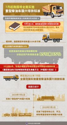 关于中国停止柴油汽车（中国限制柴油车原因）-图3