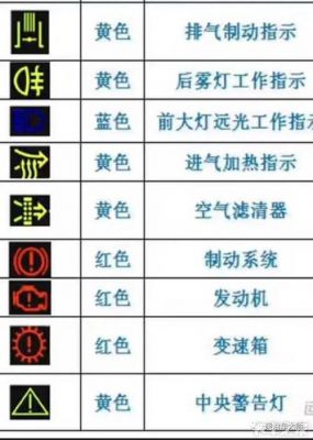 柴油车仪表台符号(柴油车仪表盘上的所有的图标及文字说明)-图2 柴油车仪表台符号(柴油车仪表盘上的所有的图标及文字说明)-图2