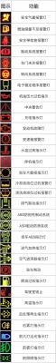 柴油车仪表台符号(柴油车仪表盘上的所有的图标及文字说明)-图3 柴油车仪表台符号(柴油车仪表盘上的所有的图标及文字说明)-图3