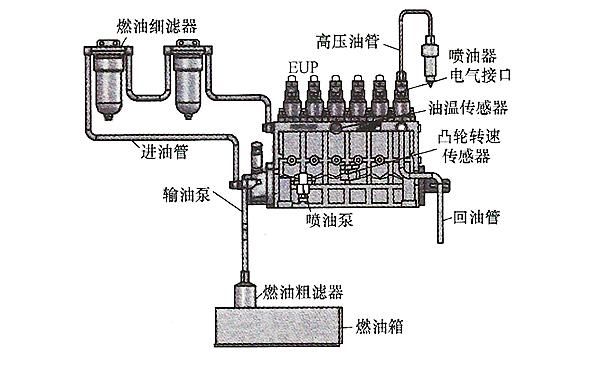 关于柴油共轨系统和单体泵的信息-图3