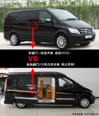 奔驰商务车30v6怎么开门？奔驰商务自动门
